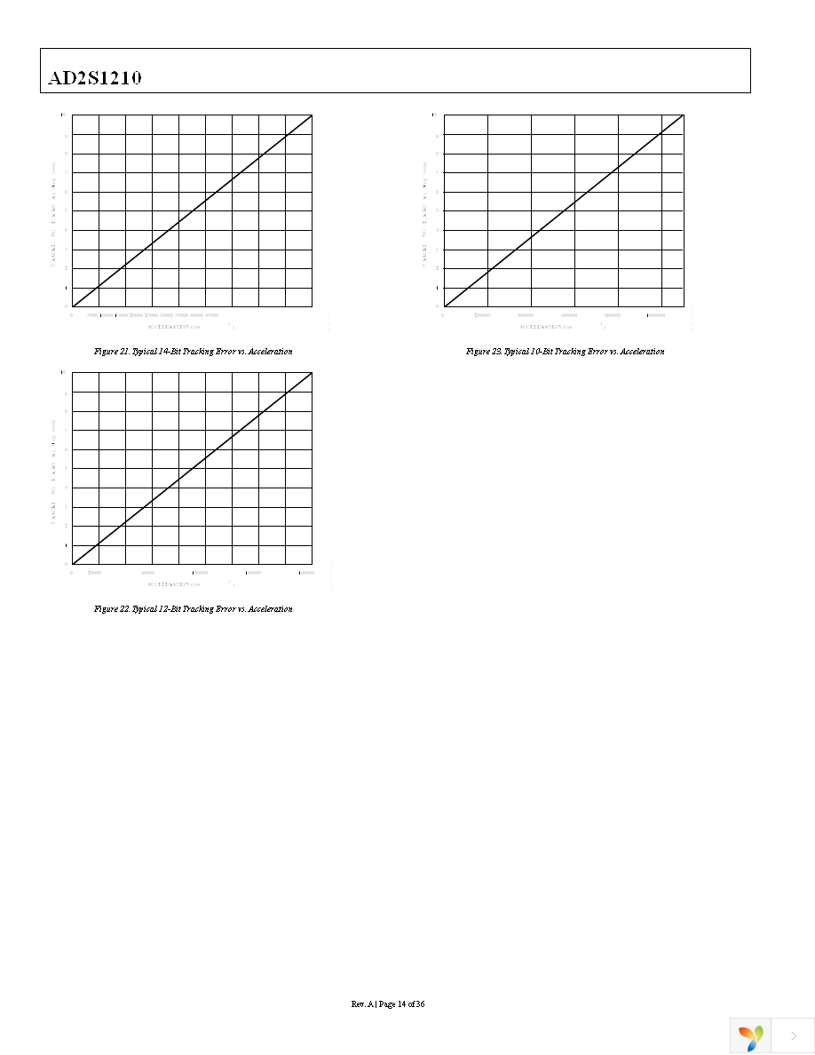 AD2S1210WDSTZRL7 Page 14