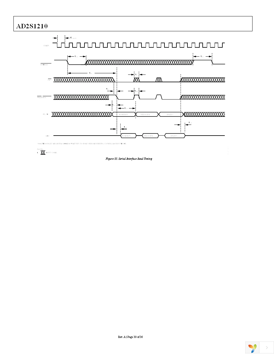 AD2S1210WDSTZRL7 Page 30