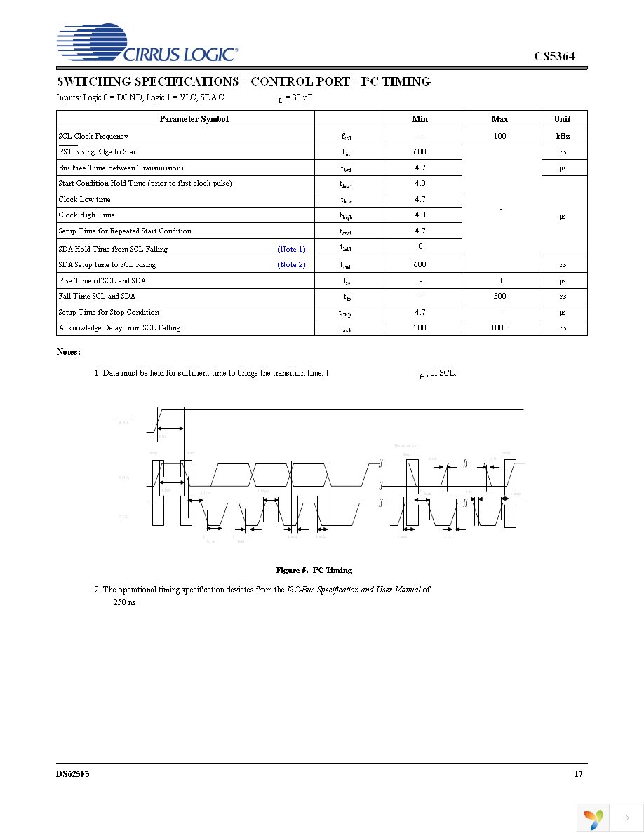 CS5364-CQZ Page 17