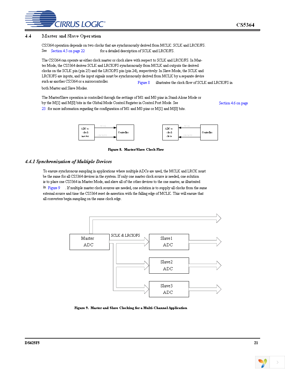 CS5364-CQZ Page 21