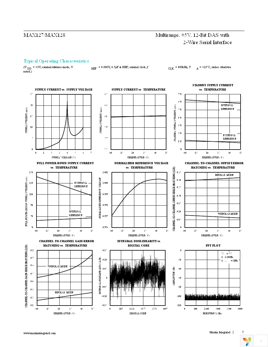 MAX127AEAI+ Page 7