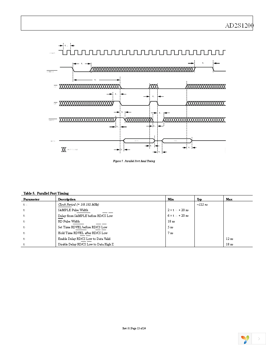 AD2S1200WSTZ Page 13