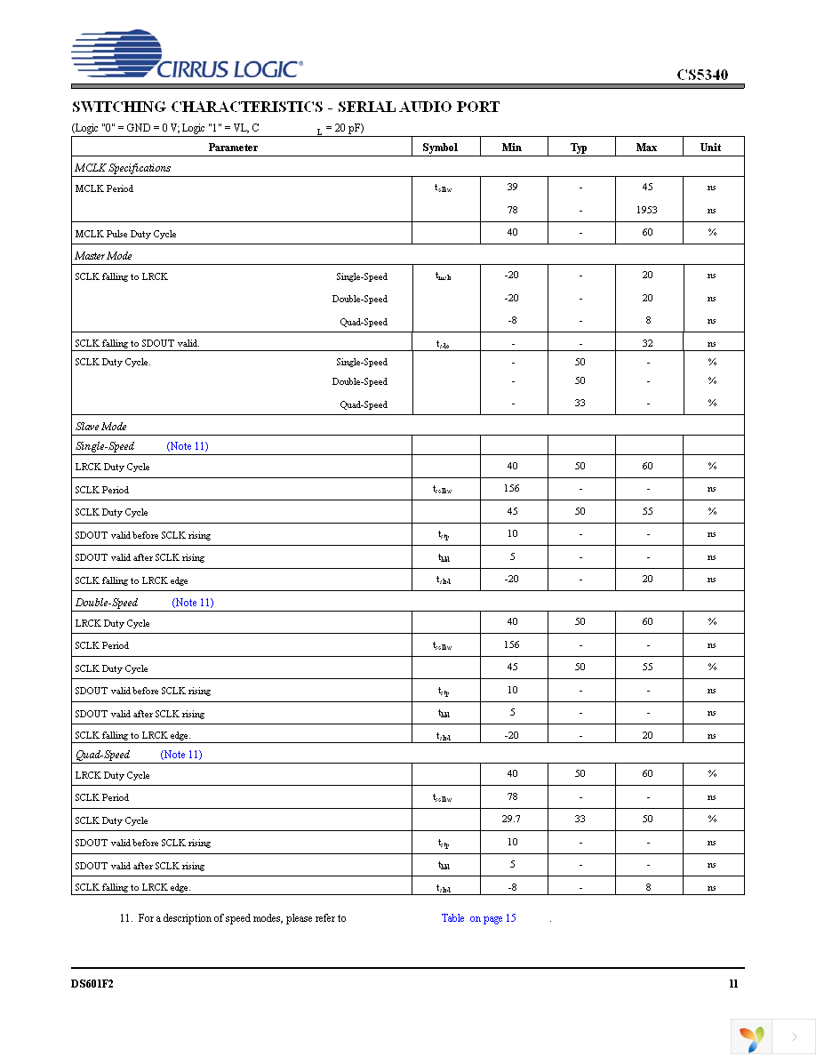 CS5340-DZZ Page 11