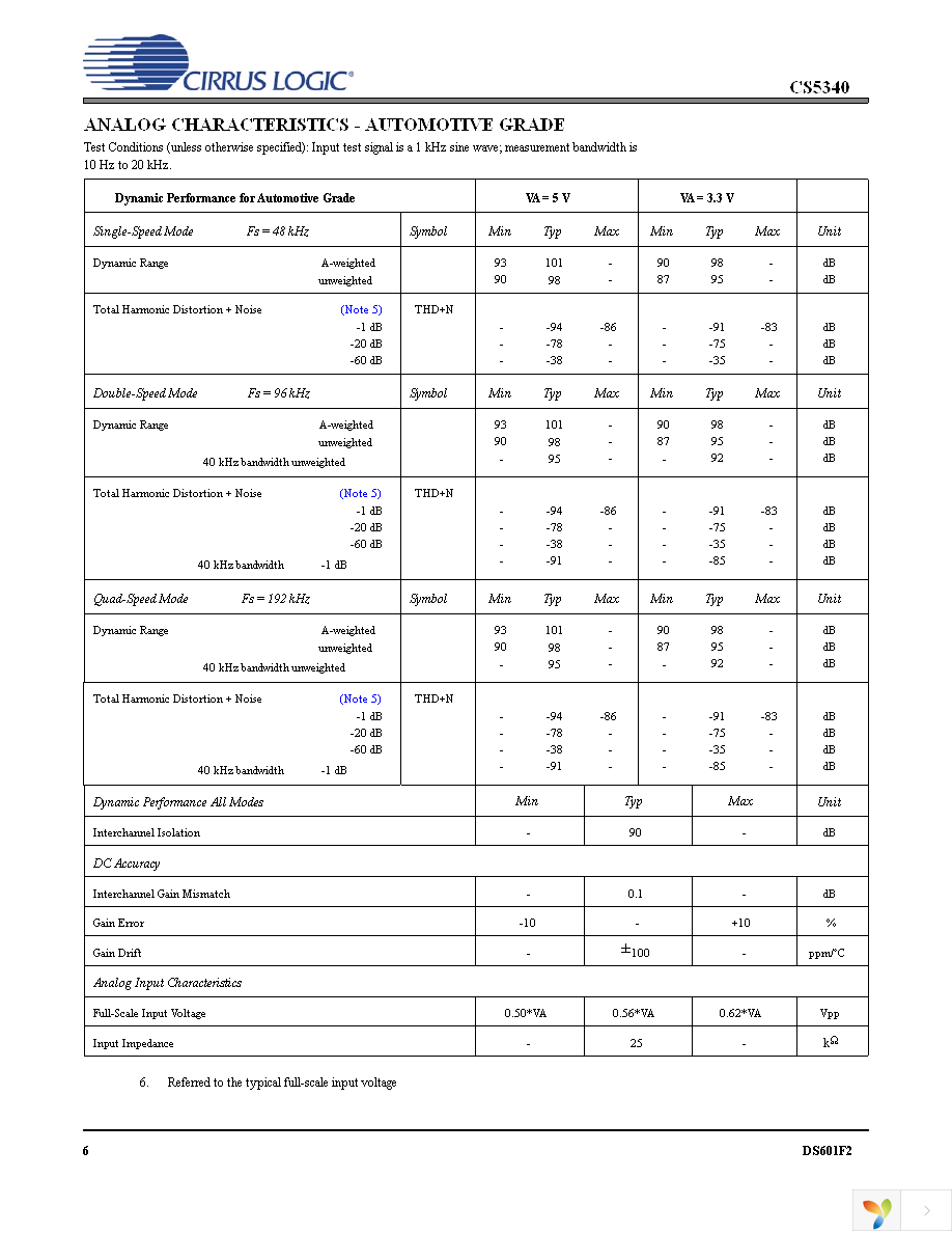 CS5340-DZZ Page 6