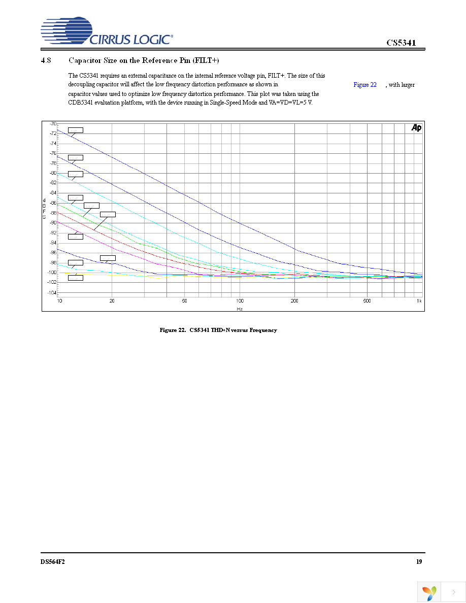 CS5341-CZZ Page 19