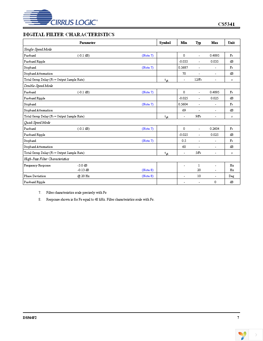 CS5341-CZZ Page 7