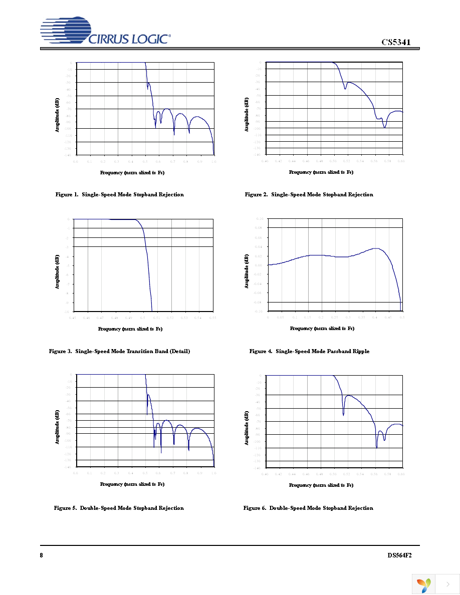 CS5341-CZZ Page 8