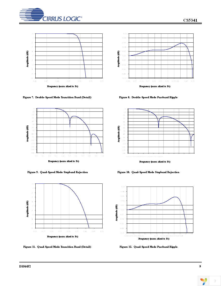 CS5341-CZZ Page 9