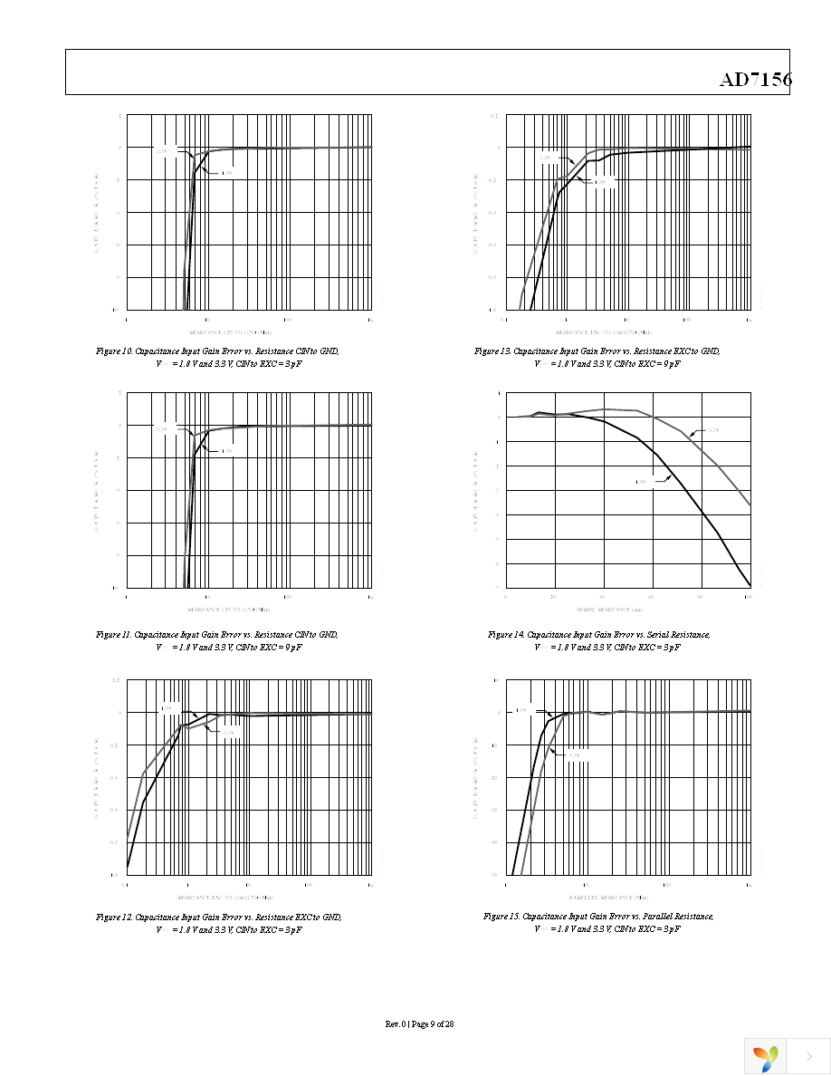 410-247P Page 9