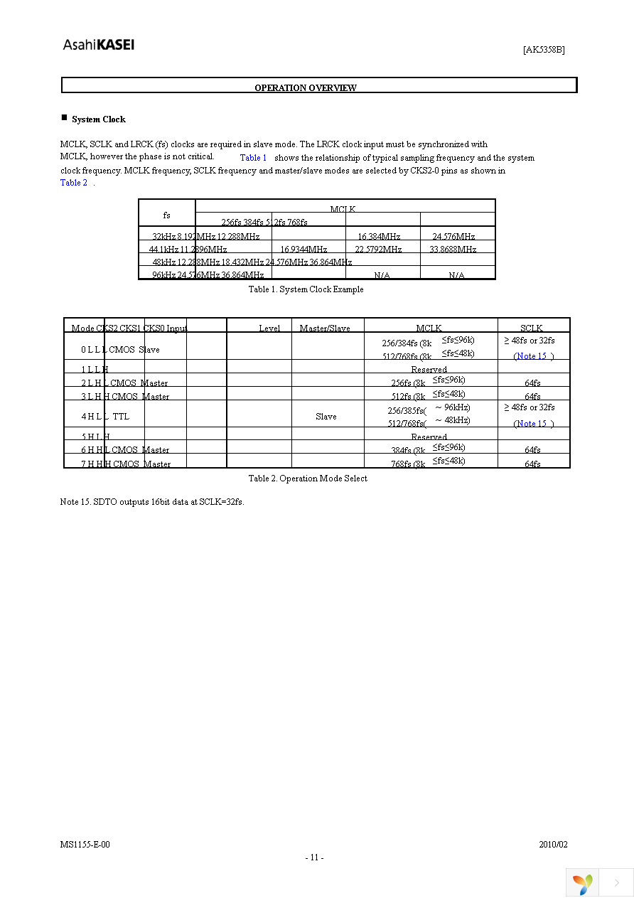 AK5358BETP-E2 Page 11