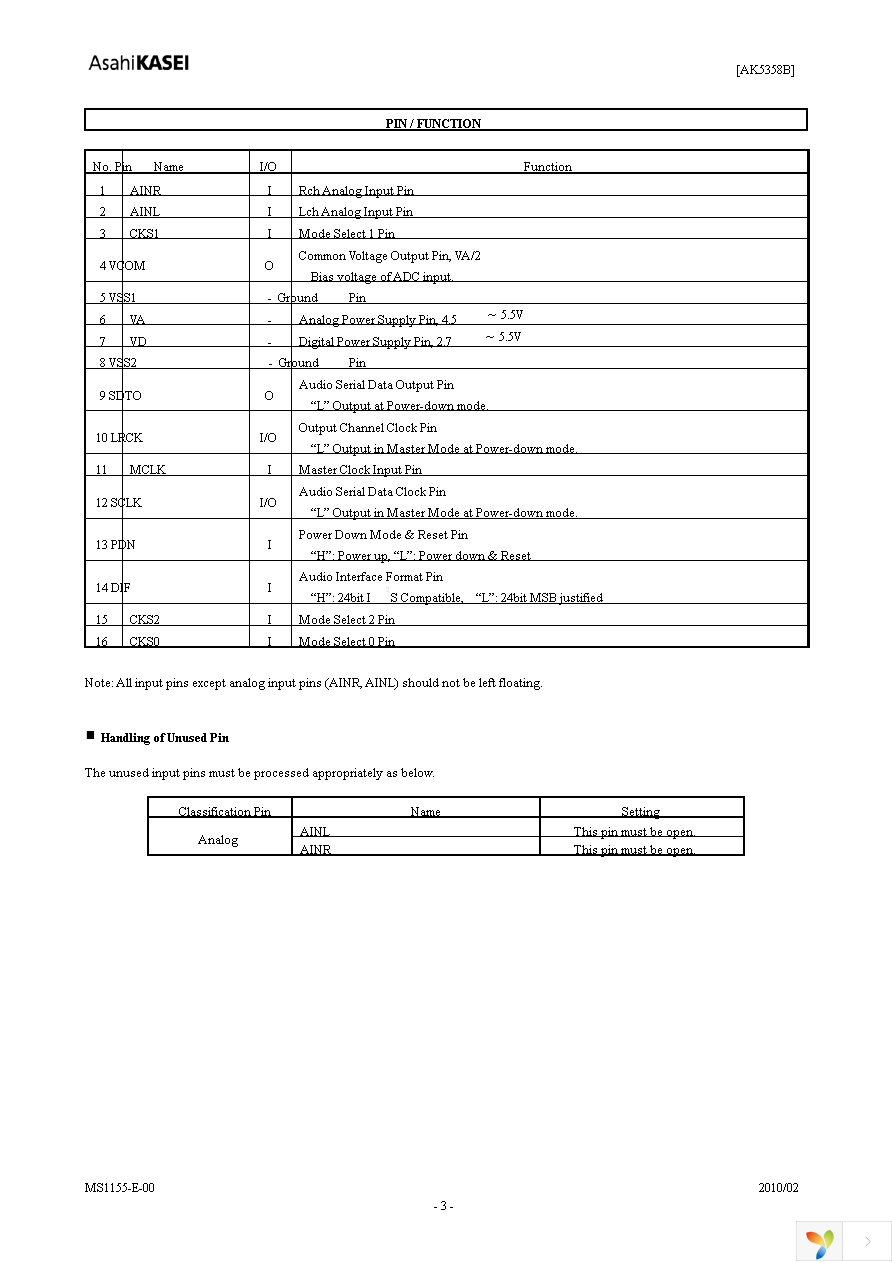 AK5358BETP-E2 Page 3