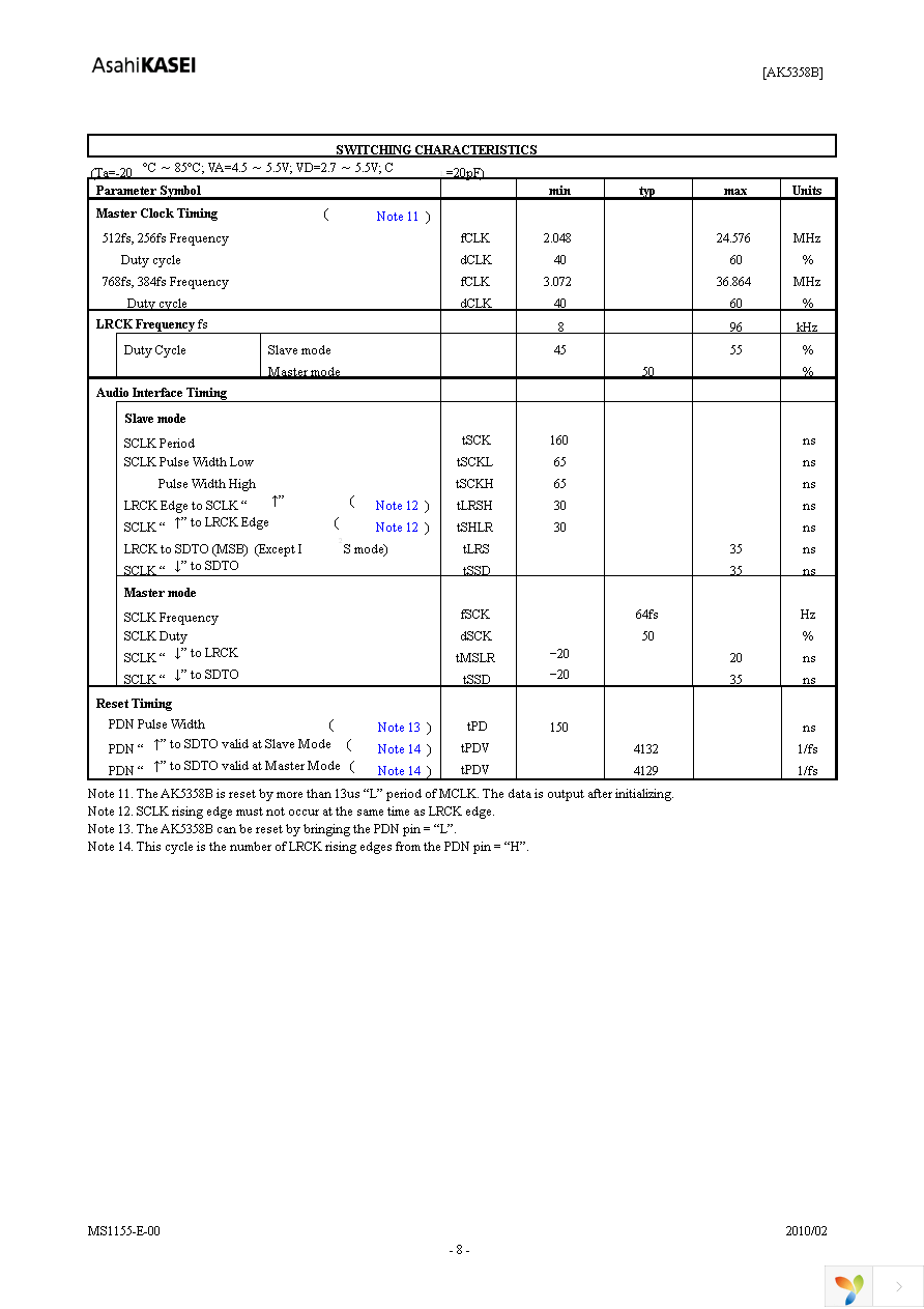 AK5358BETP-E2 Page 8