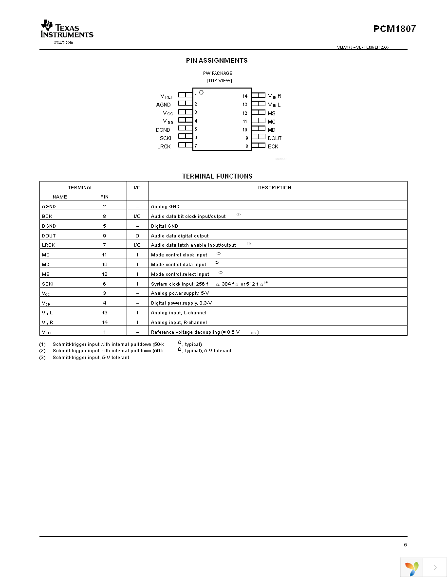 PCM1807PWR Page 5
