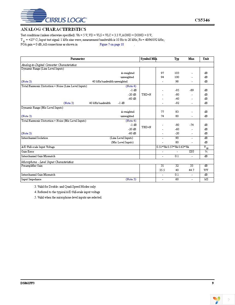 CS5346-CQZ Page 9