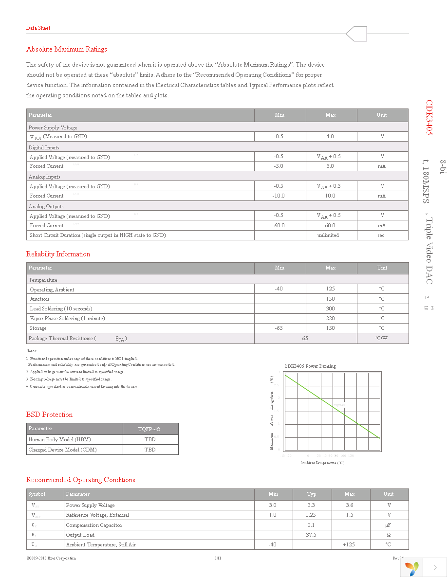 CDK3405ATQ48 Page 3