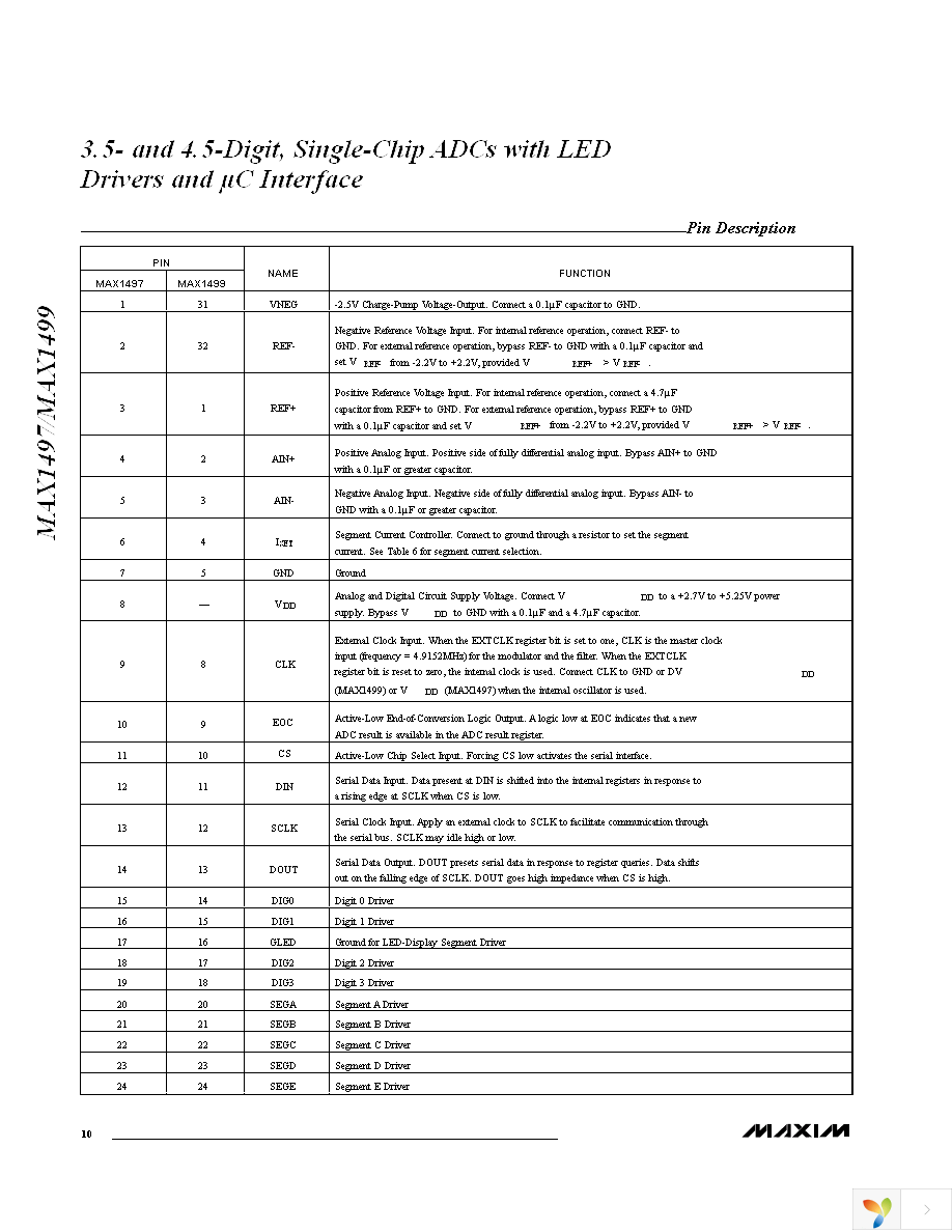 MAX1497EAI+ Page 10