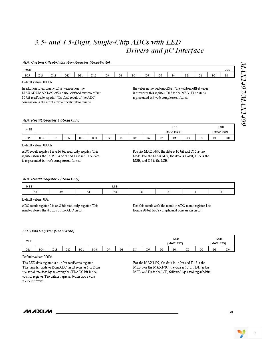 MAX1497EAI+ Page 23