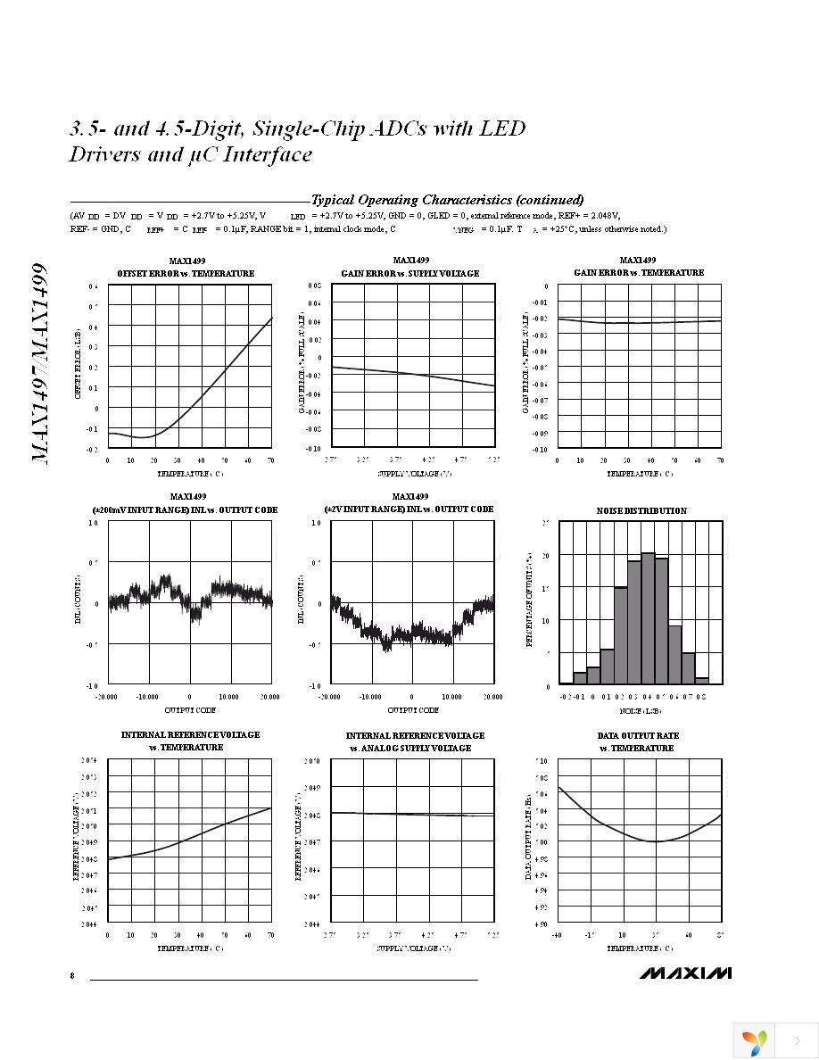 MAX1497EAI+ Page 8