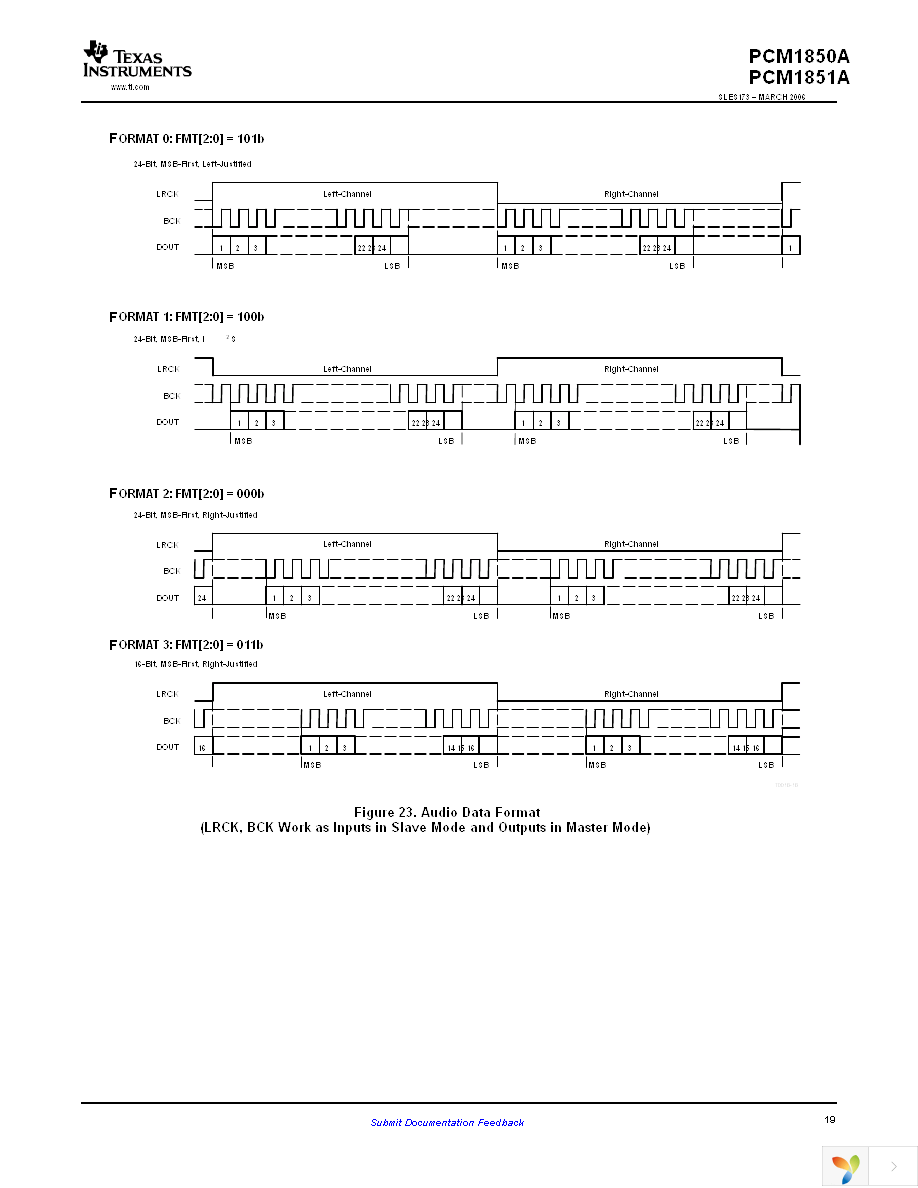 PCM1851APJT Page 19