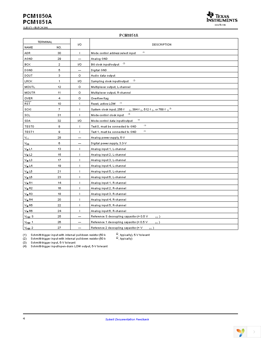 PCM1851APJT Page 4