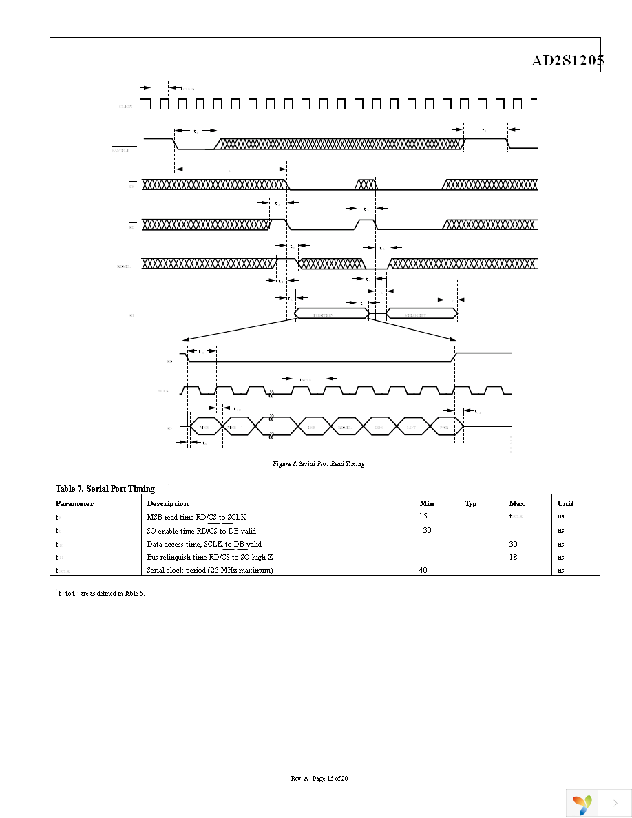 AD2S1205WSTZ Page 15