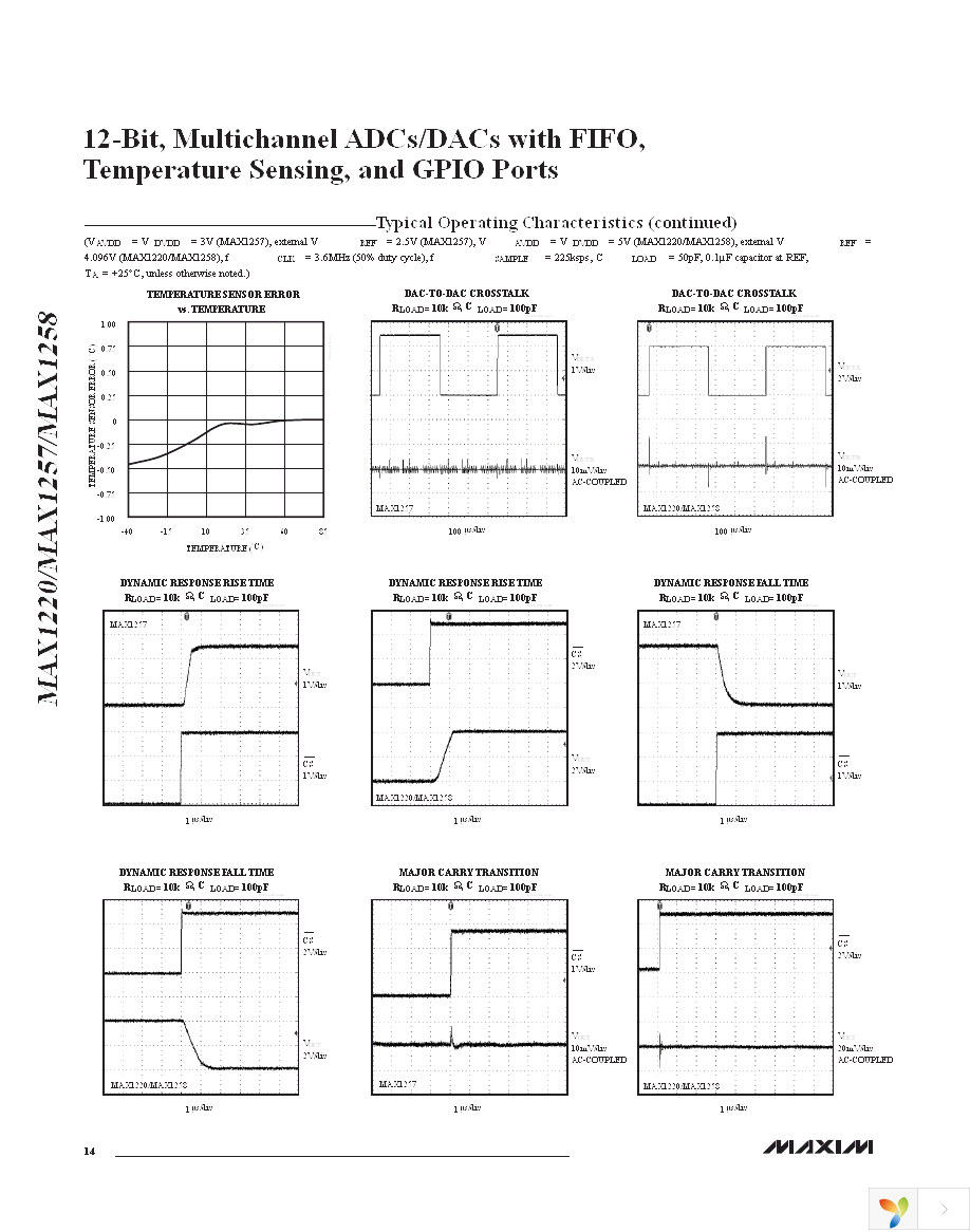 MAX1220BETX+ Page 14