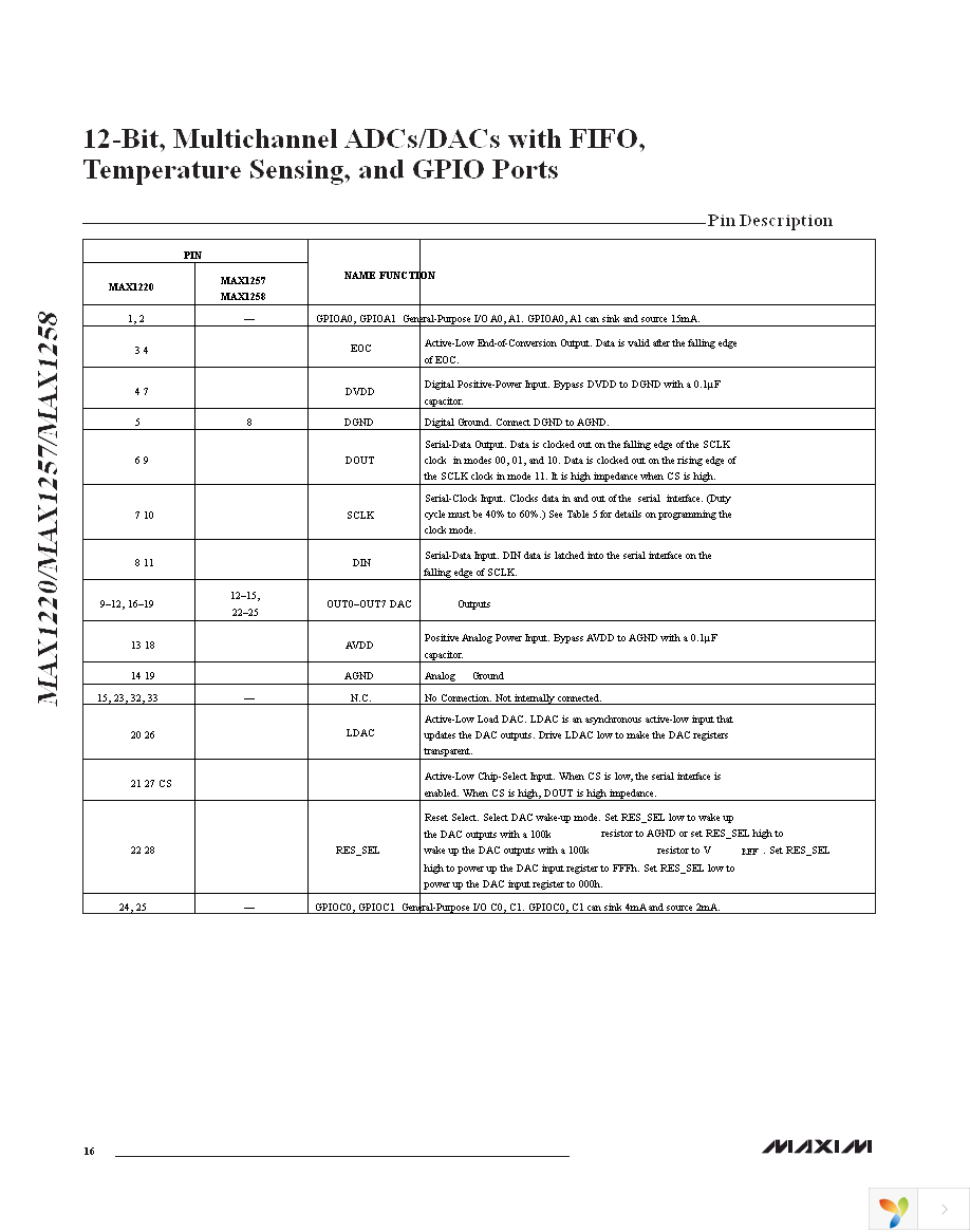 MAX1220BETX+ Page 16