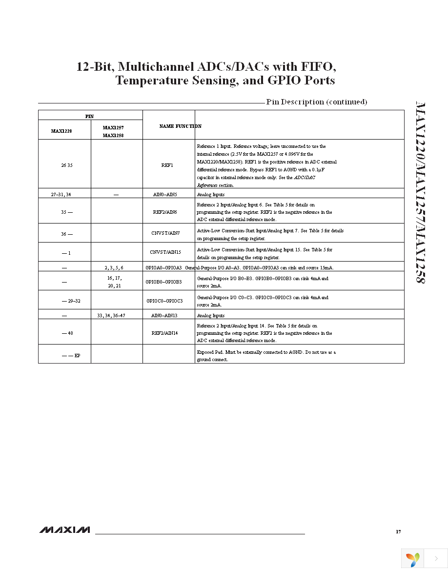 MAX1220BETX+ Page 17