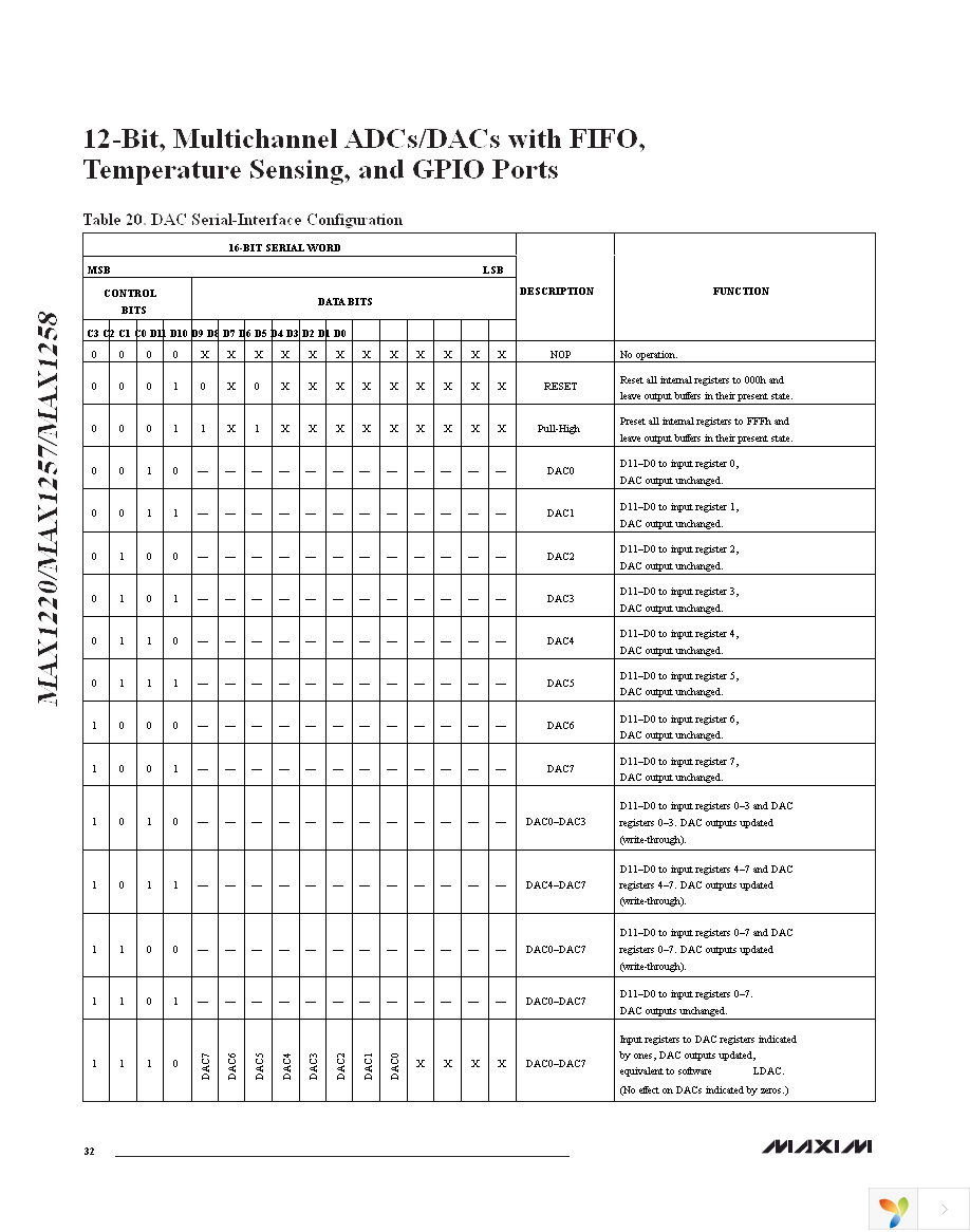 MAX1220BETX+ Page 32