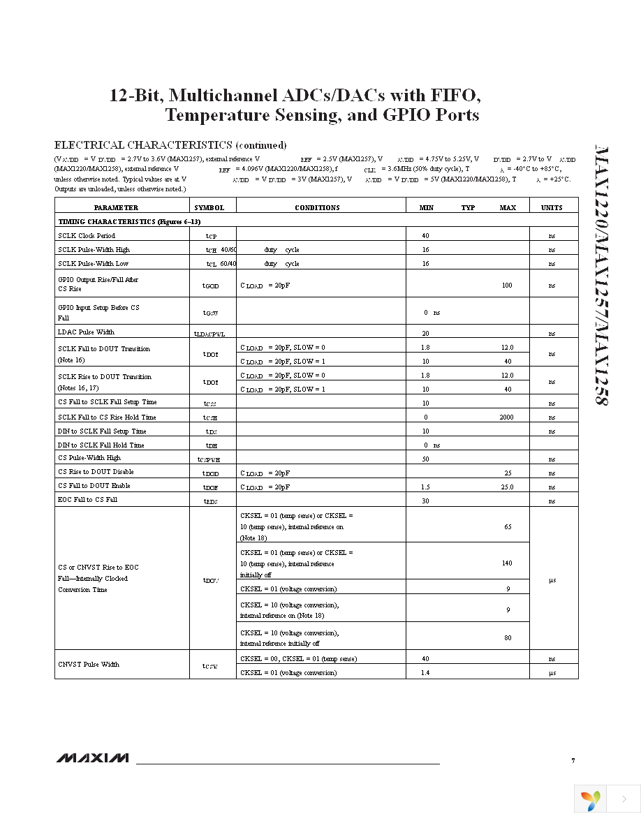 MAX1220BETX+ Page 7