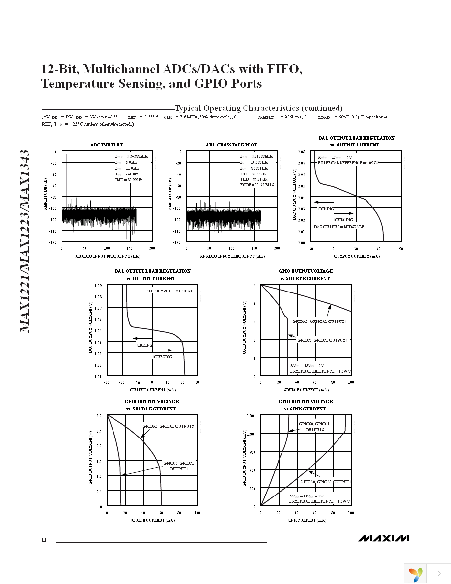 MAX1221BETX+ Page 12