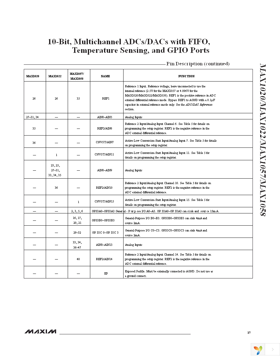 MAX1058BETM+ Page 17