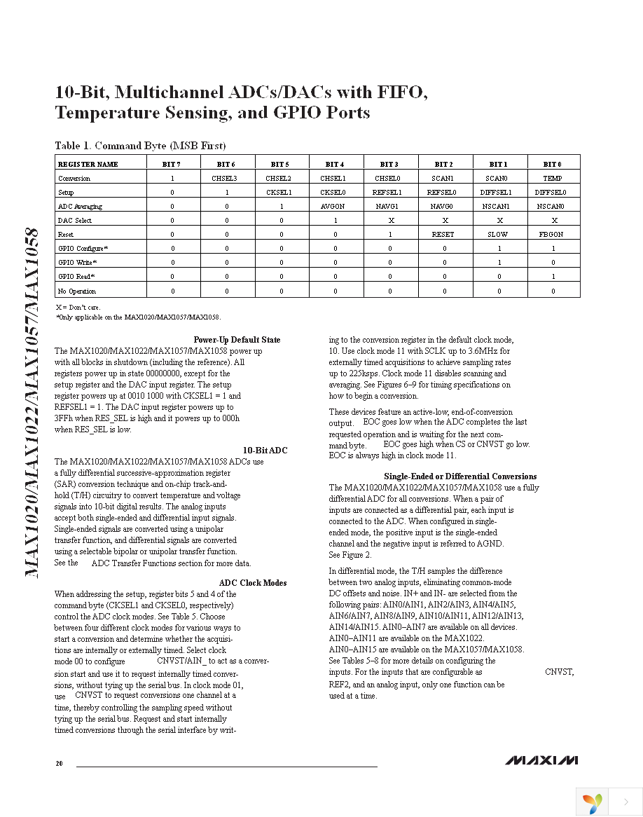 MAX1058BETM+ Page 20