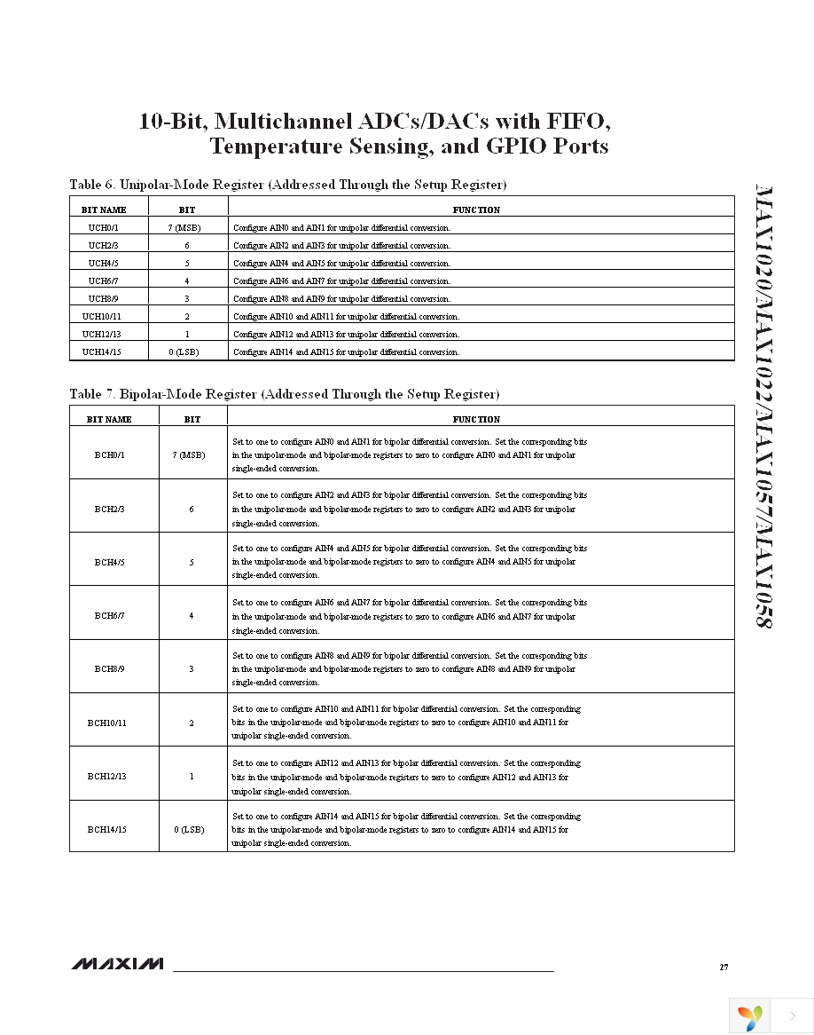 MAX1058BETM+ Page 27