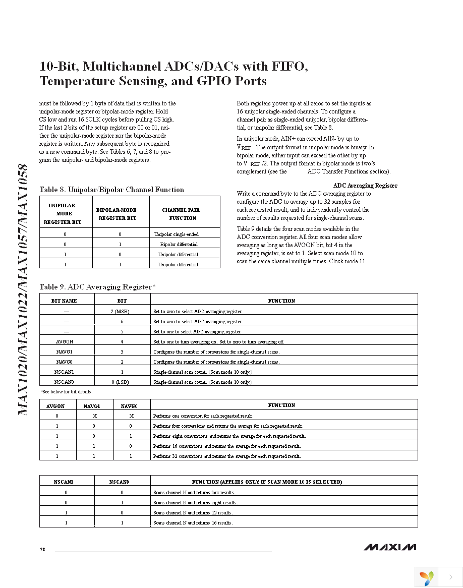 MAX1058BETM+ Page 28