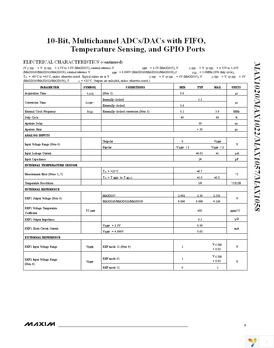 MAX1058BETM+ Page 3