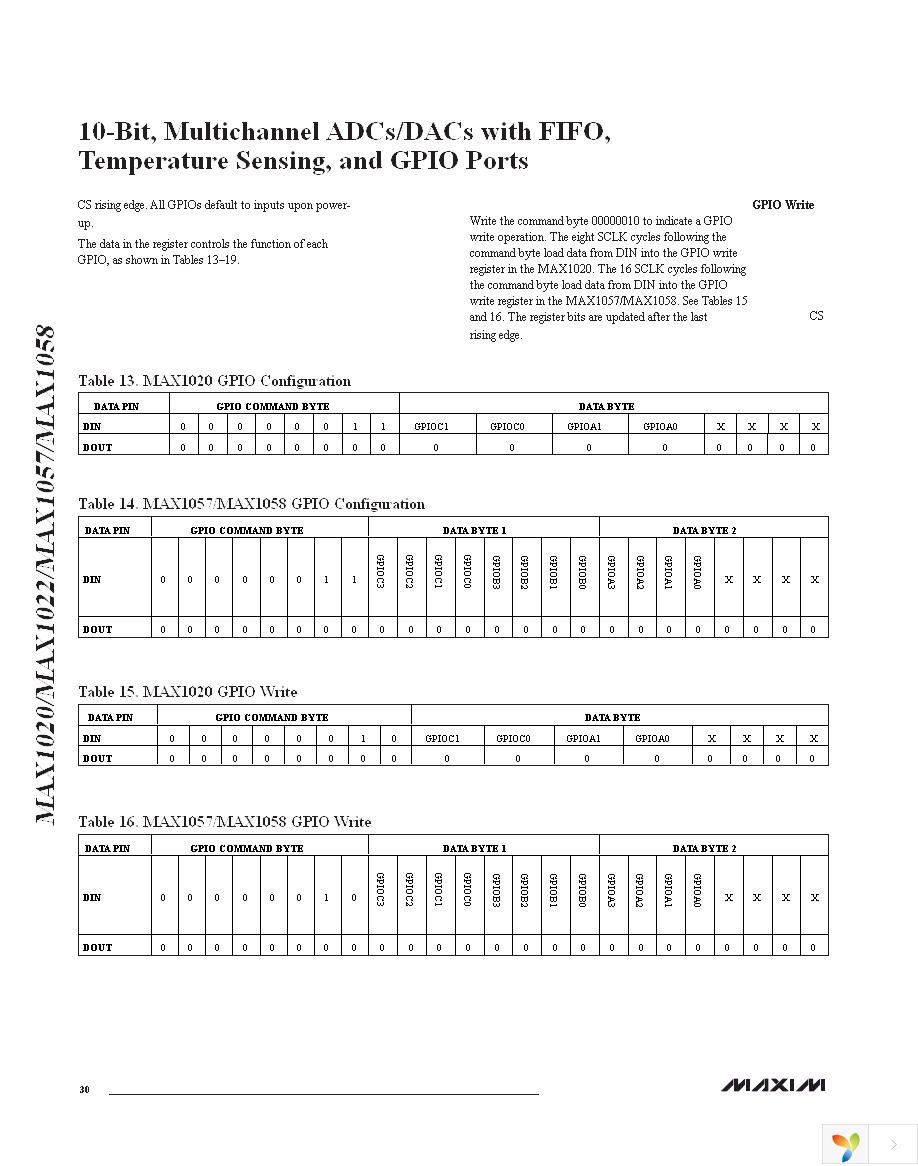 MAX1058BETM+ Page 30