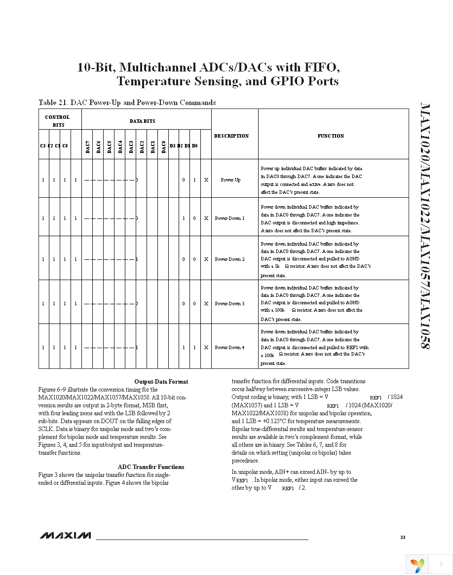 MAX1058BETM+ Page 33