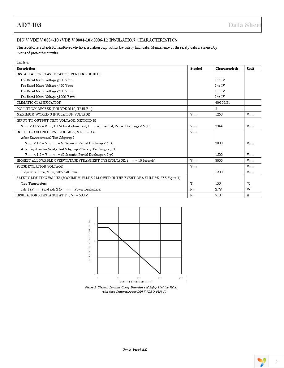 AD7403BRIZ Page 6