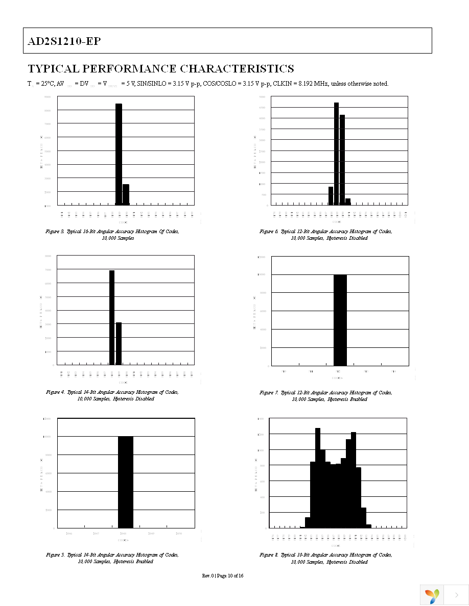 AD2S1210SST-EP-RL7 Page 10