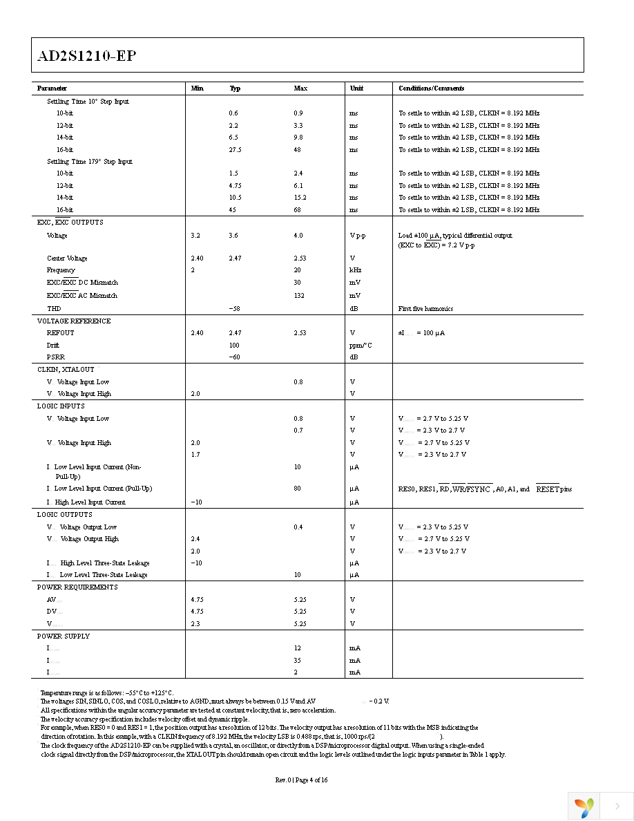 AD2S1210SST-EP-RL7 Page 4