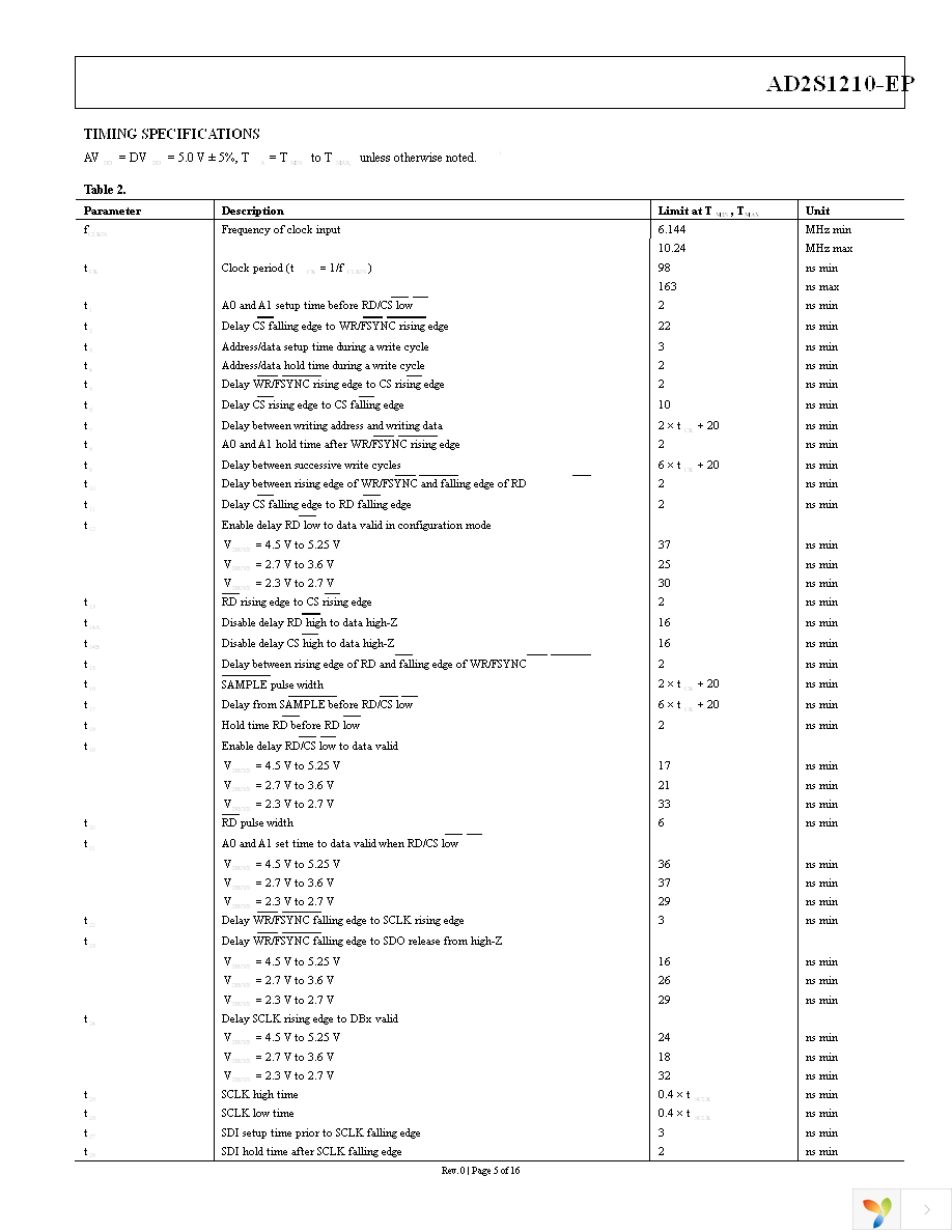 AD2S1210SST-EP-RL7 Page 5