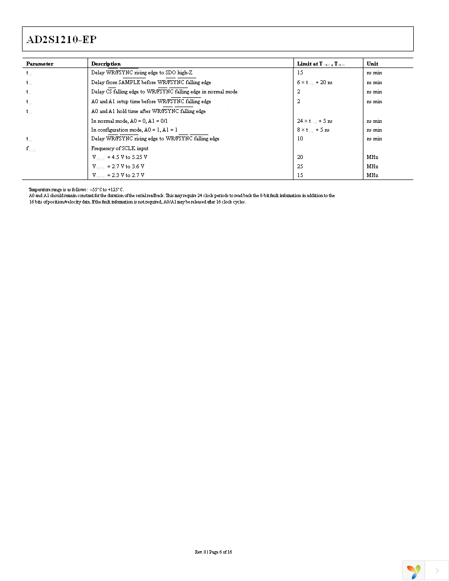 AD2S1210SST-EP-RL7 Page 6