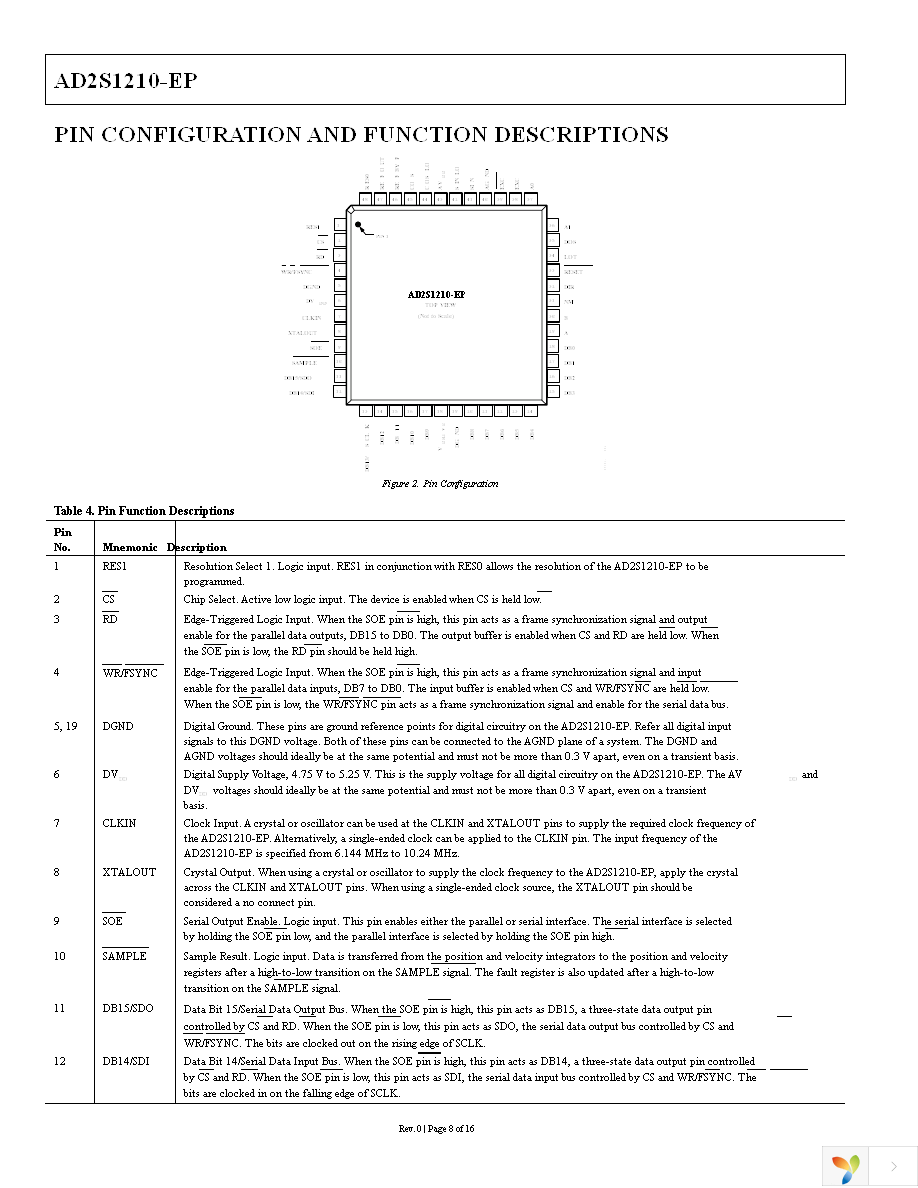 AD2S1210SST-EP-RL7 Page 8