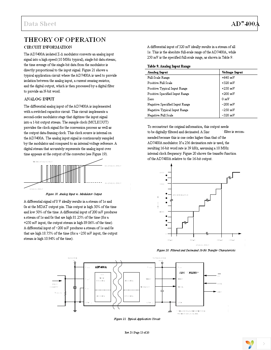 AD7400AYRWZ Page 13