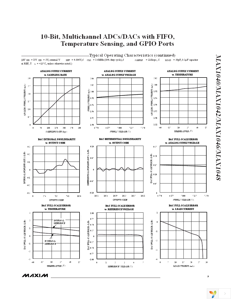 MAX1048BETX+ Page 9