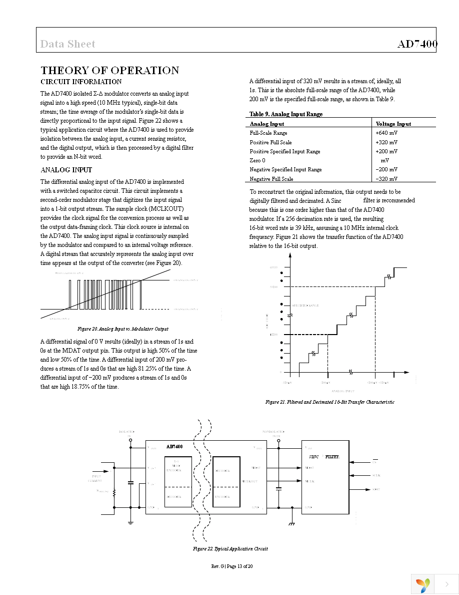 AD7400YRWZ Page 13