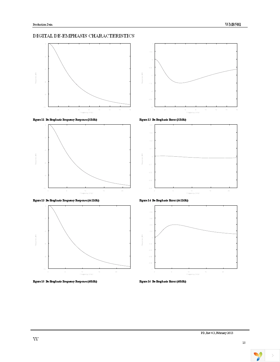 WM8501CGED Page 15