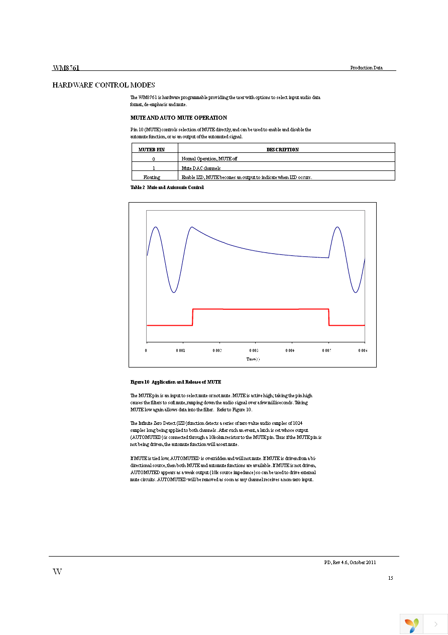 WM8761CGED Page 15