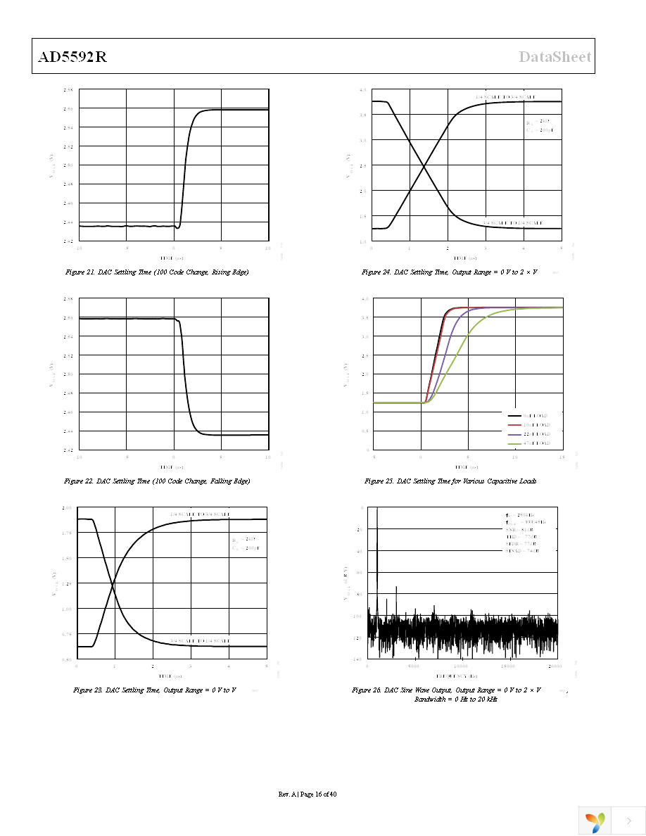 AD5592RBCPZ-1-RL7 Page 16